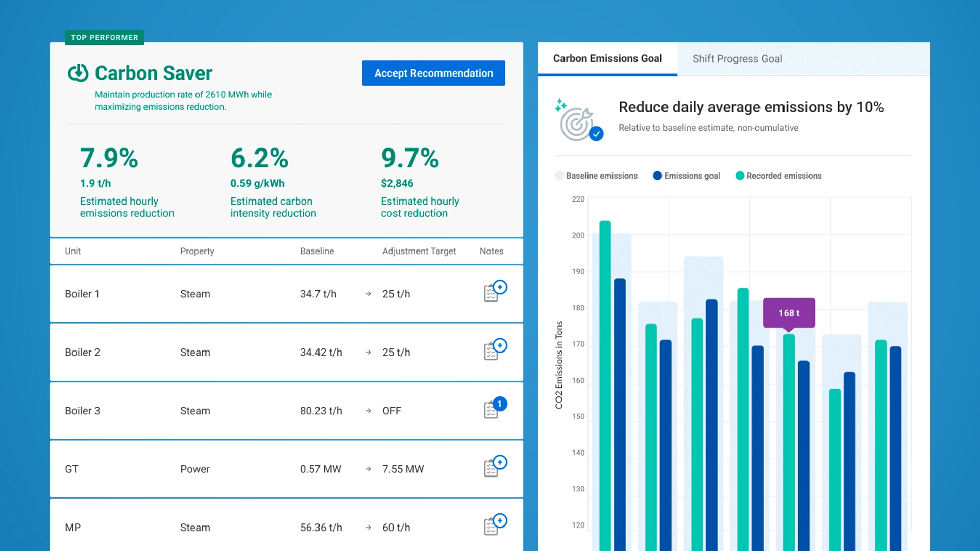 The outcome of our product development work for Ecolab: A dashboard view of the user experience for Ecolab's flagship climate SaaS.